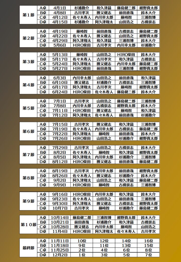 麻雀 [マニアック] 棋譜<第22期鳳凰戦> 日本プロ麻雀連盟員手帳 sddefault.jpg?v=68c3fbe3