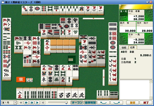 麻雀マスターズ21期決勝観戦記