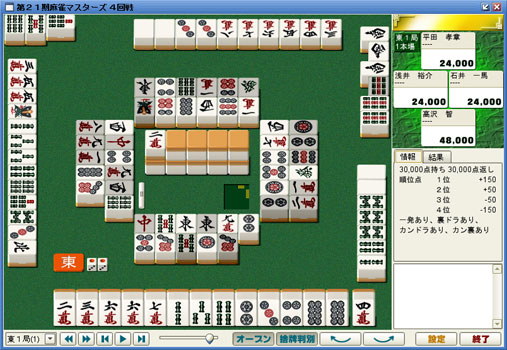 麻雀マスターズ21期決勝観戦記