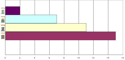 nanikirugraph_201204