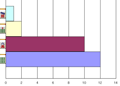 nanikirugraph_201205