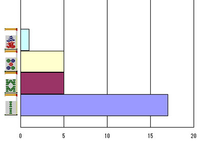 nanikirugraph_201207