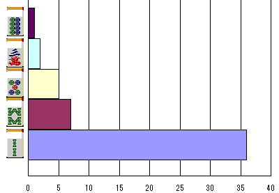 nanikirugraph_201207