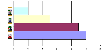 nanikirugraph_201208