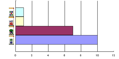 nanikirugraph_201208