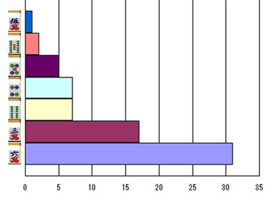 nanikirugraph_201210_c_smpwidth290_ktaiwidth240