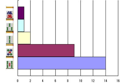 nanikirugraph_201211_a_smpwidth280_ktaiwidth240