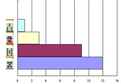 nanikirugraph_201211_b_smpwidth280_ktaiwidth240