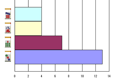 nanikirugraph_201212_a_smpwidth280_ktaiwidth240