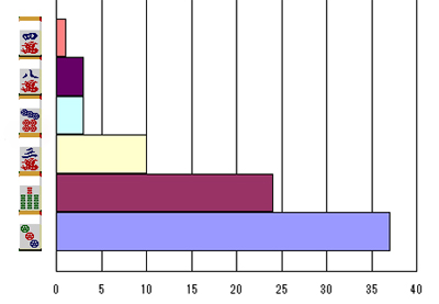 nanikirugraph_201212_c_smpwidth280_ktaiwidth240