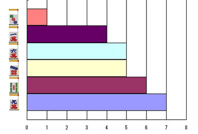 nanikirugraph_201212_a_smpwidth280_ktaiwidth240