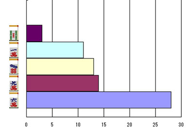 nanikirugraph_201212_c_smpwidth280_ktaiwidth240