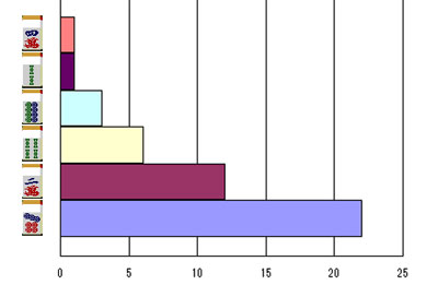 nanikirugraph_201302_l_smpwidth280_ktaiwidth240