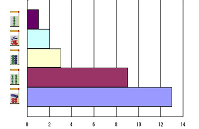 nanikirugraph_201302_m_smpwidth280_ktaiwidth240