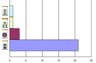 nanikirugraph_201303_m_smpwidth280_ktaiwidth240