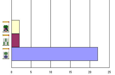 nanikirugraph_201303_l_smpwidth280_ktaiwidth240