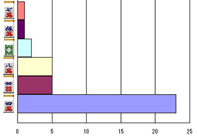 nanikirugraph_201304_pro_smpwidth280_ktaiwidth240