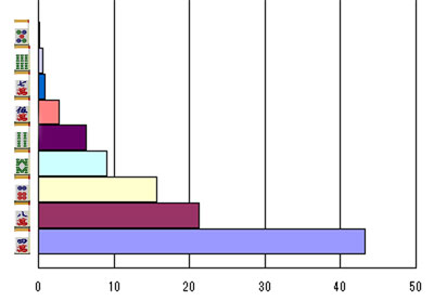 nanikirugraph_201304_ron2_smpwidth280_ktaiwidth240