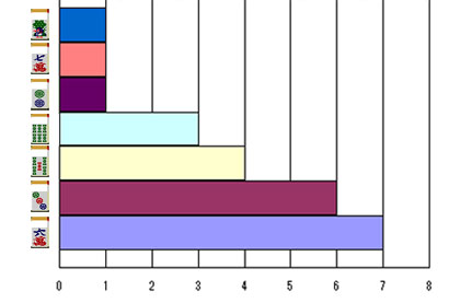 nanikirugraph_201305_pro_smpwidth280_ktaiwidth240