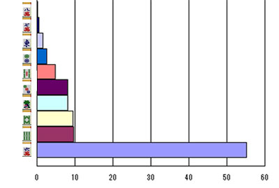 nanikirugraph_201305_ron2_smpwidth280_ktaiwidth240