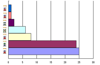 nanikirugraph