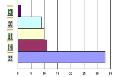 nanikirugraph