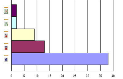 nanikirugraph