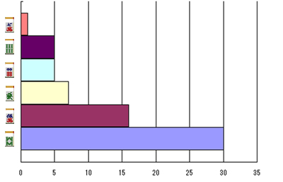 nanikirugraph