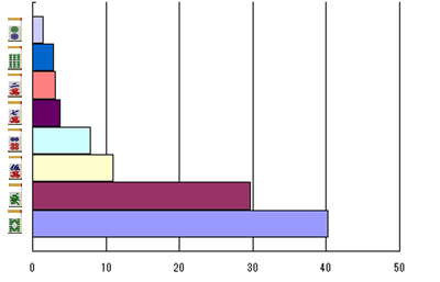 nanikirugraph