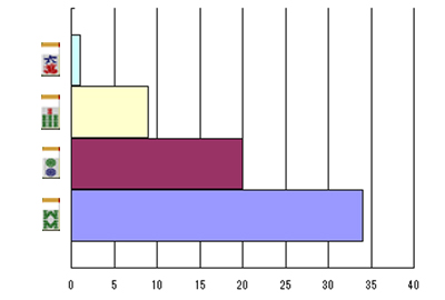 nanikirugraph