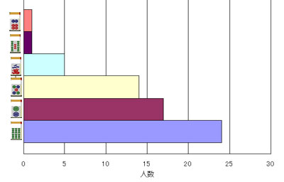 nanikirugraph