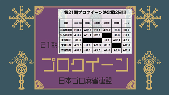 第21期プロクイーン決定戦~最終日~　10/1 14:00 -